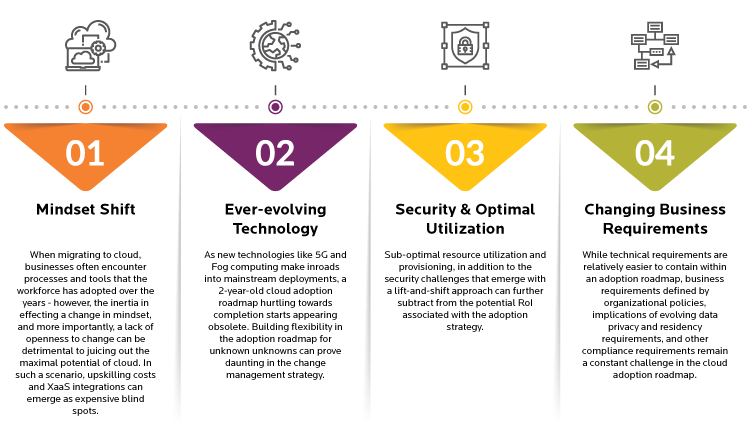 Challenges in Cloud Adoption Strategy