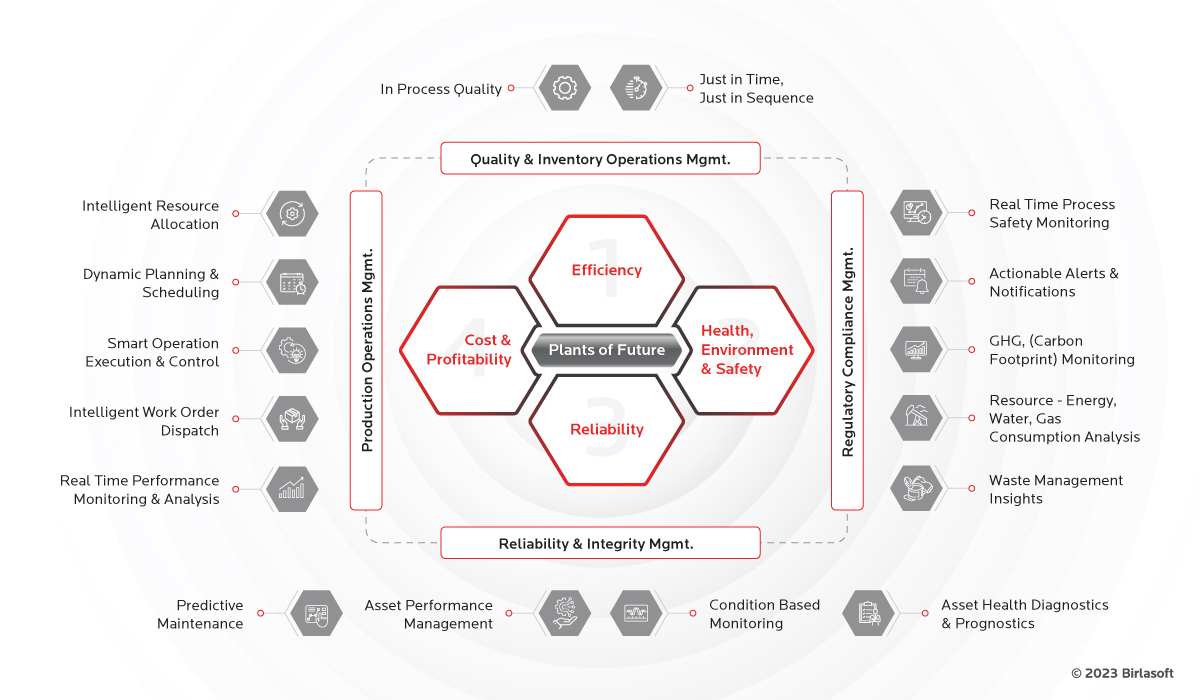 Application Management Services - Enhanced Satisfaction Levels