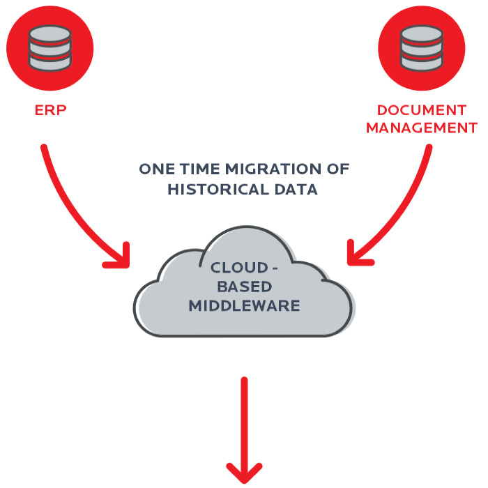 Legacy Systems