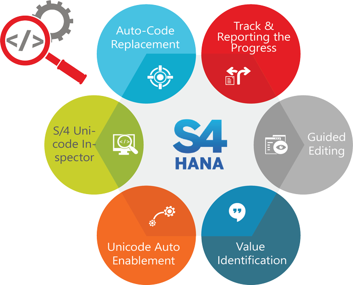 HANA Birlasoft IP, Ferramentas & Aceleradores